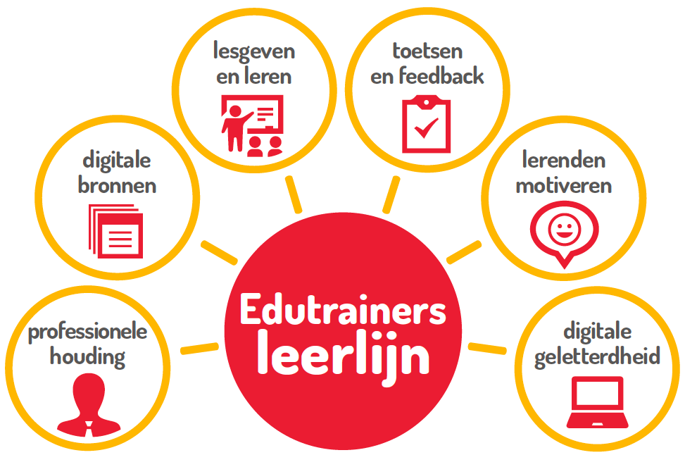 leerlijn